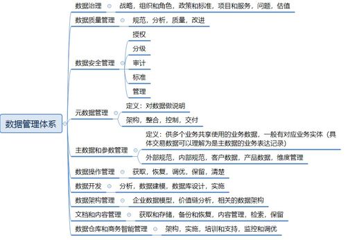企業(yè)業(yè)財數(shù)字化建設 財務管理領(lǐng)域產(chǎn)品設計與山西企業(yè)網(wǎng)站建設的融合策略