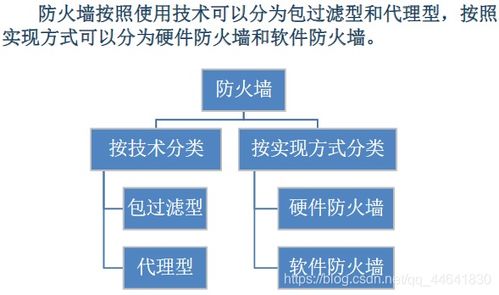 網(wǎng)絡(luò)安全基礎(chǔ)與防護策略 面向網(wǎng)絡(luò)與信息安全軟件開發(fā)者的實戰(zhàn)指南